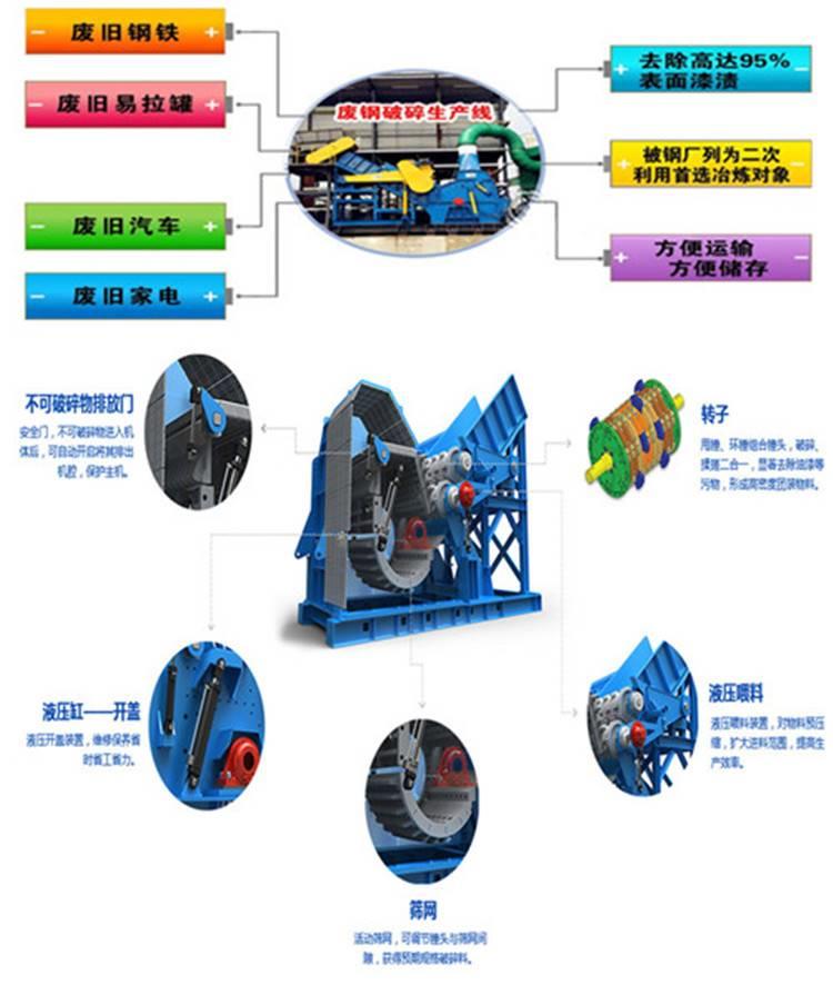 15354270121758.jpg 廢鋼破碎料圖.jpg